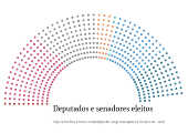 Deputados e senadores eleitos - Congresso