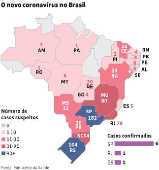 O novo coronavírus no Brasil